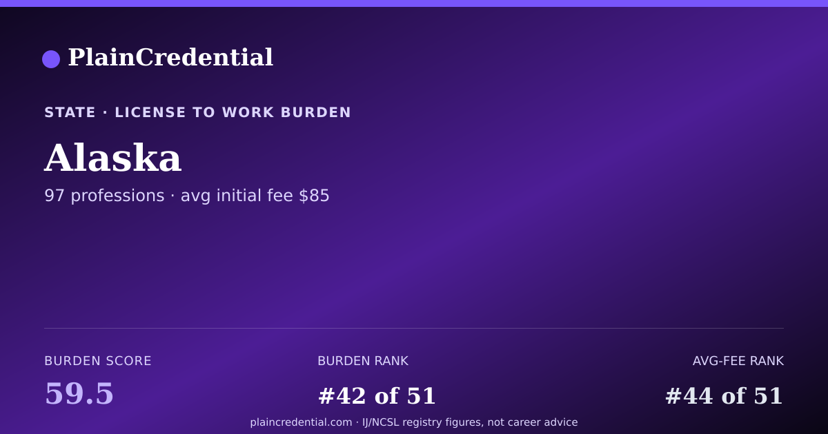 Shareable card for Alaska | PlainCredential