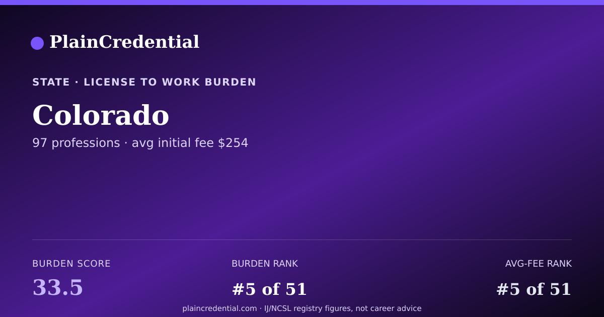 Shareable card for Colorado | PlainCredential