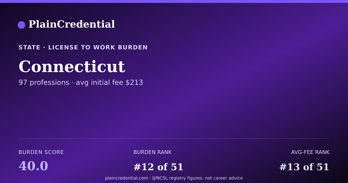 Shareable card for Connecticut | PlainCredential