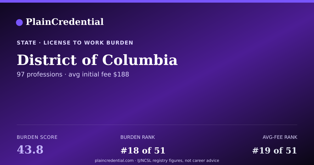 Shareable card for District of Columbia | PlainCredential