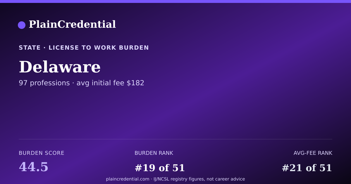 Shareable card for Delaware | PlainCredential