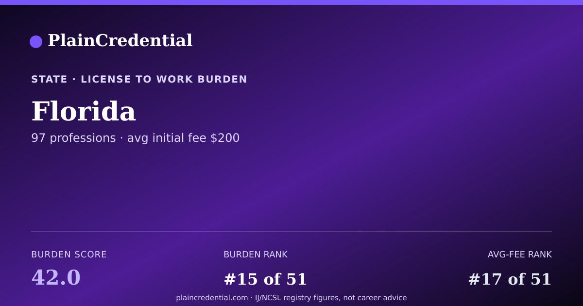 Shareable card for Florida | PlainCredential