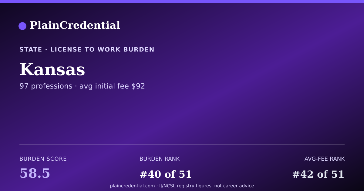 Shareable card for Kansas | PlainCredential