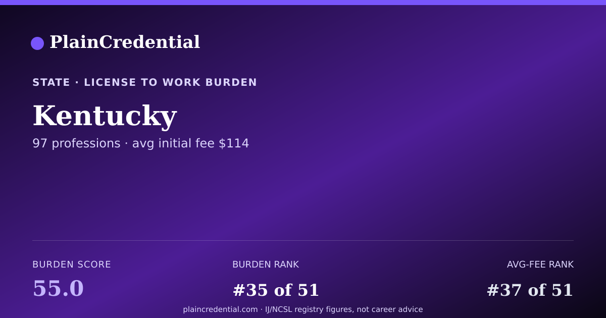 Shareable card for Kentucky | PlainCredential