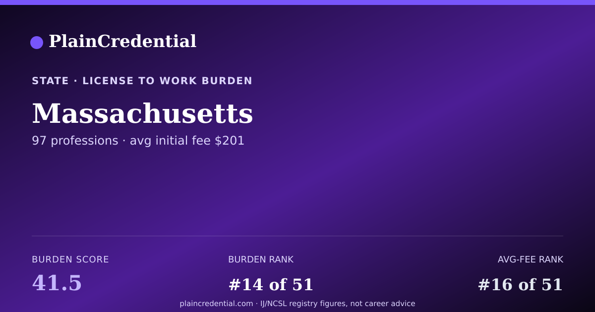 Shareable card for Massachusetts | PlainCredential