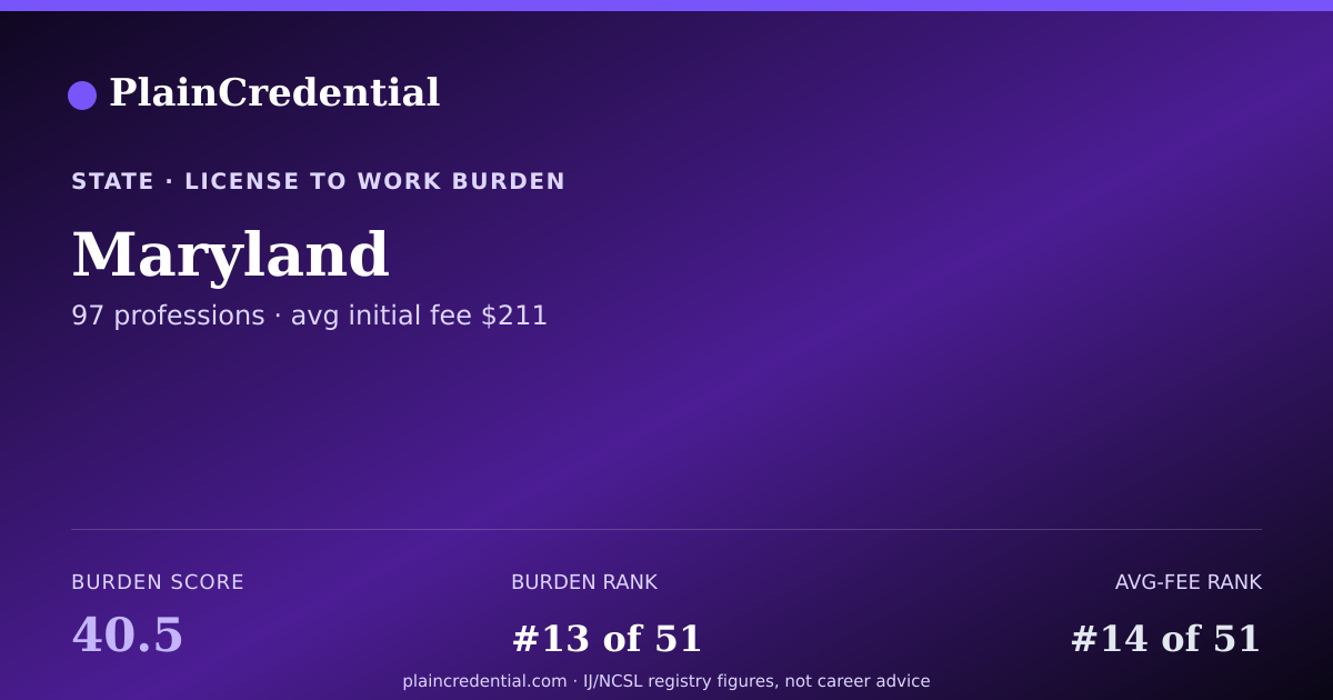 Shareable card for Maryland | PlainCredential