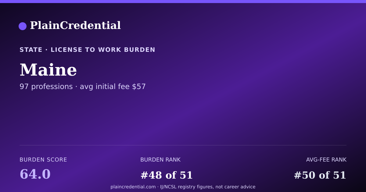 Shareable card for Maine | PlainCredential