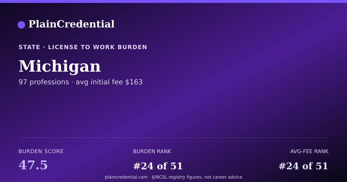 Shareable card for Michigan | PlainCredential