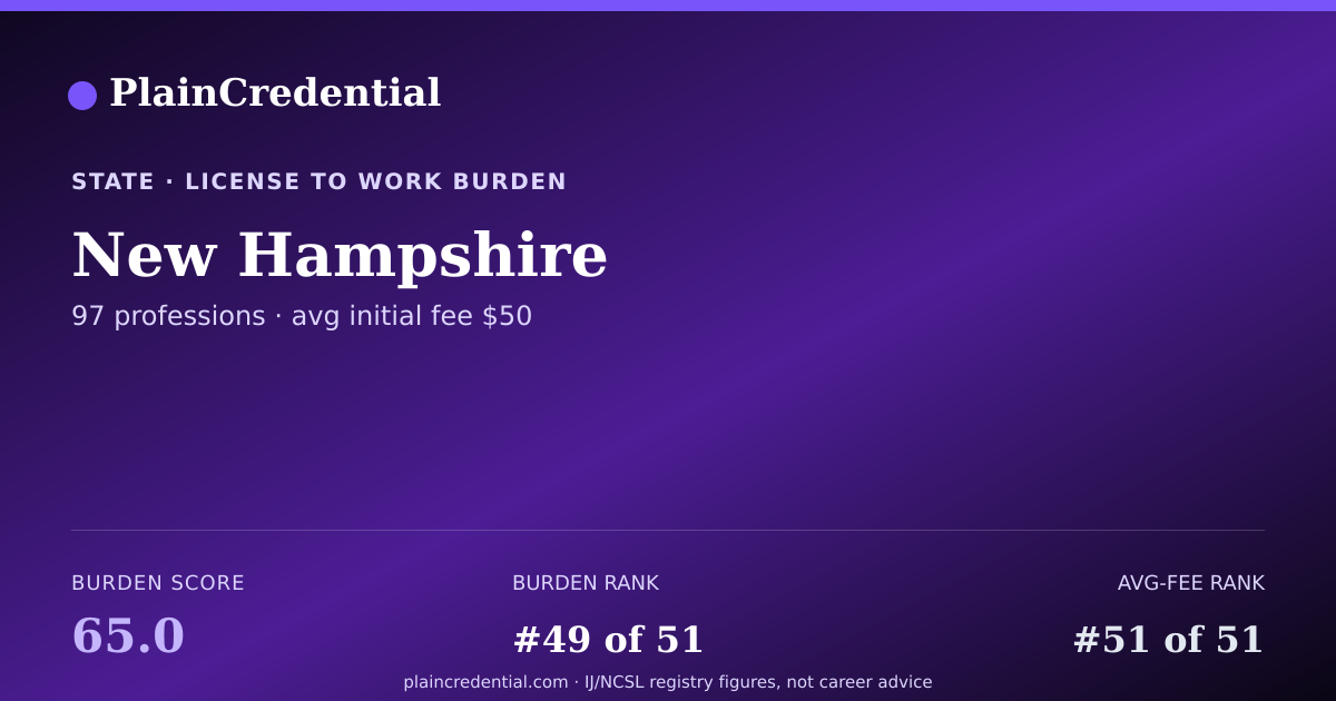 Shareable card for New Hampshire | PlainCredential