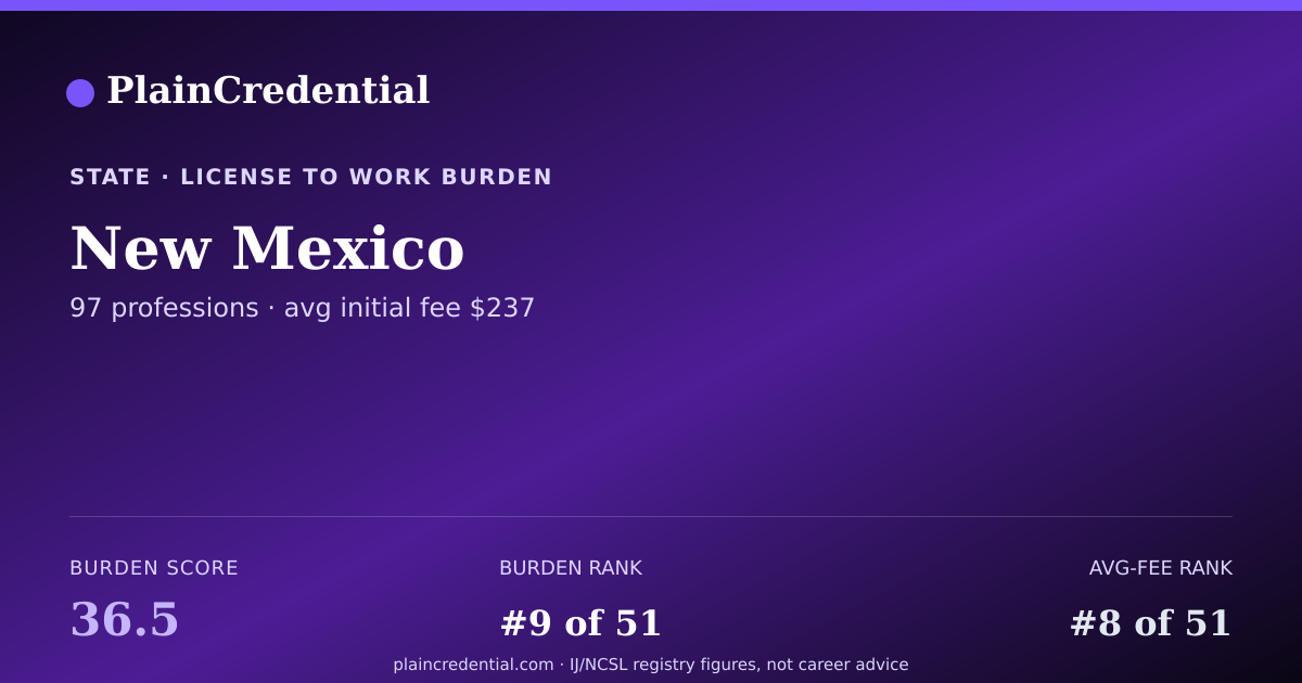 Shareable card for New Mexico | PlainCredential