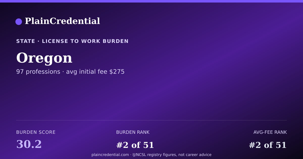 Shareable card for Oregon | PlainCredential