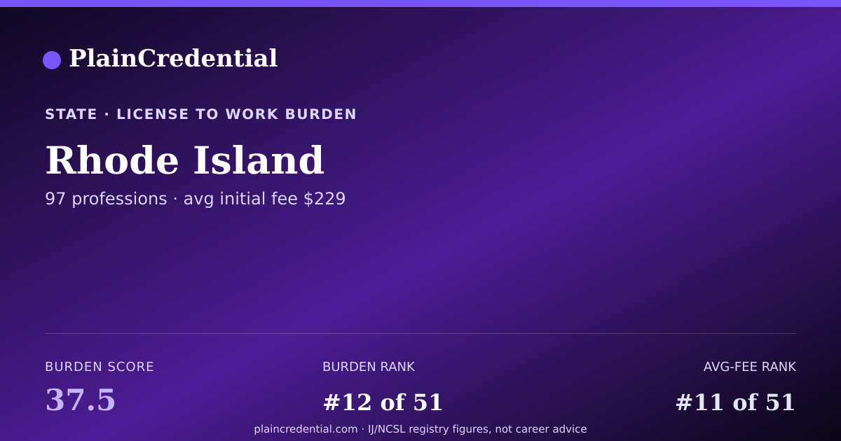 Shareable card for Rhode Island | PlainCredential