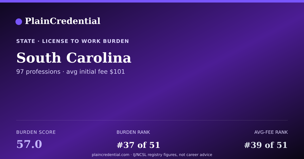Shareable card for South Carolina | PlainCredential