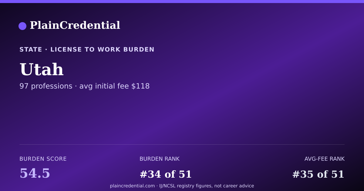 Shareable card for Utah | PlainCredential