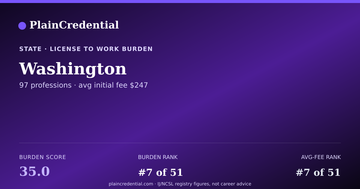 Shareable card for Washington | PlainCredential