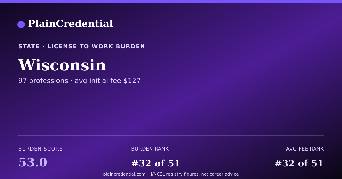 Shareable card for Wisconsin | PlainCredential