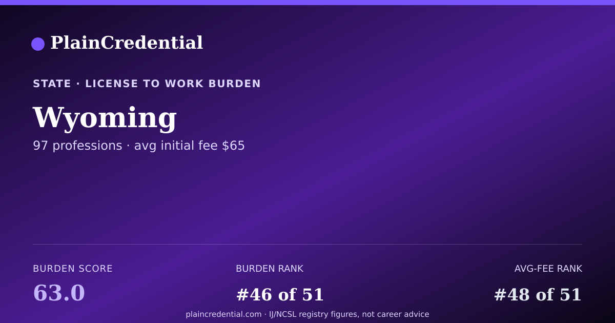Shareable card for Wyoming | PlainCredential